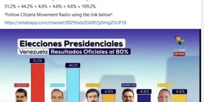 Venezuelan election did not add up to 109%