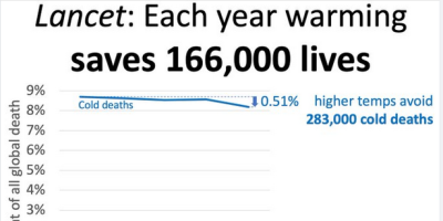 impact of climate extremes