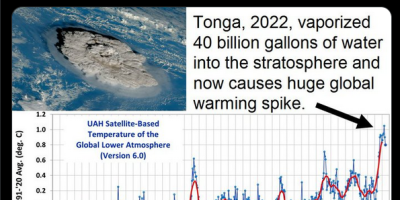 pins record-breaking July heat on old Tonga eruption