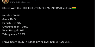 BJP-ruled states