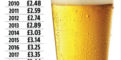 the cost of a pint of beer’