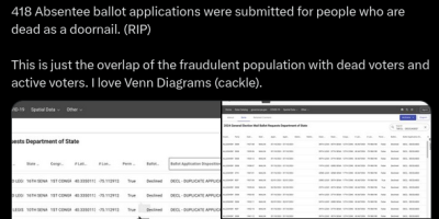 Canceled Mail Ballot Applications