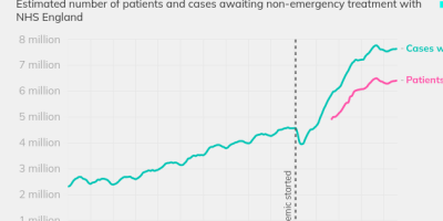 NHS England report