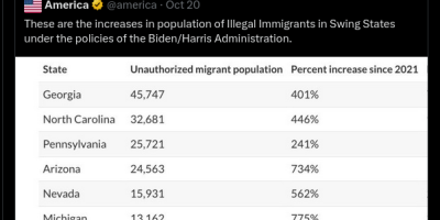 Populations In 7 States Increased 