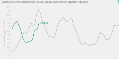 graphs based on non-existent data