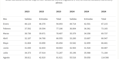 la gente se está regresando a Venezuela