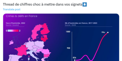 taux d'homicides en France